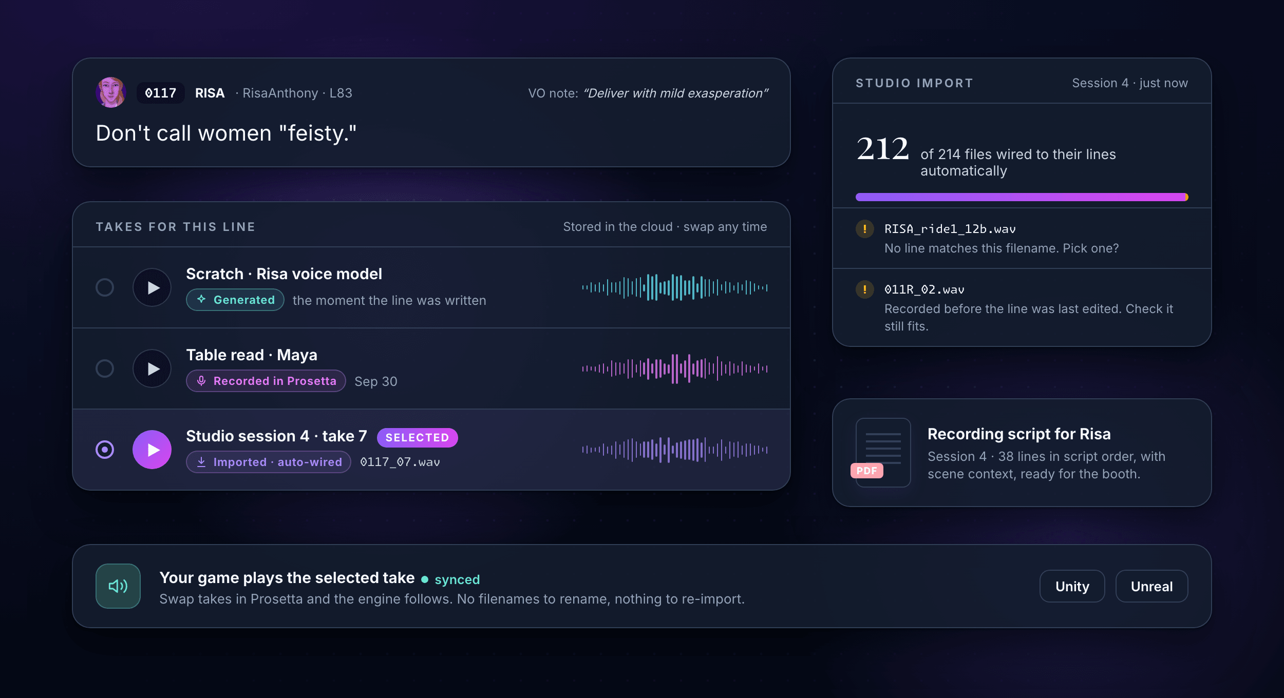 One Neo Cab line, Risa's “Don't call women ‘feisty,’” with three takes: a scratch take generated from Risa's voice model, a table read recorded in Prosetta, and the selected studio take, imported and wired automatically. Beside it, a studio import that matched 212 of 214 files on its own and flagged the other two, and a PDF recording script for Risa. Underneath, Unity and Unreal play the selected take.